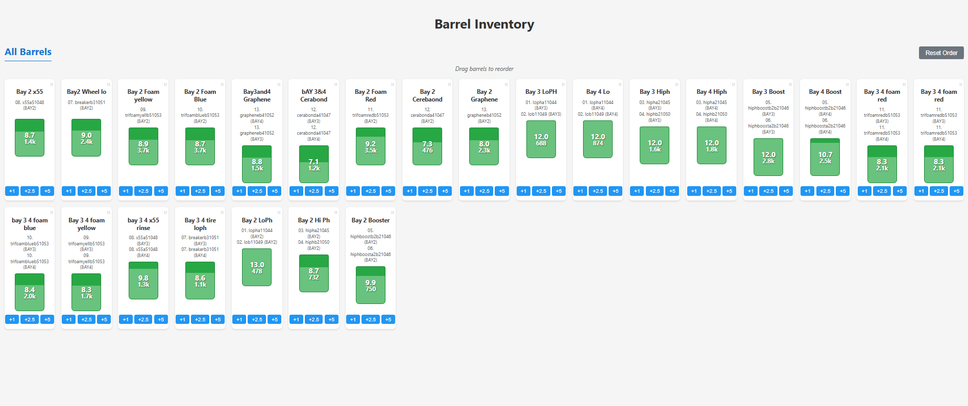 Barrel Inventory